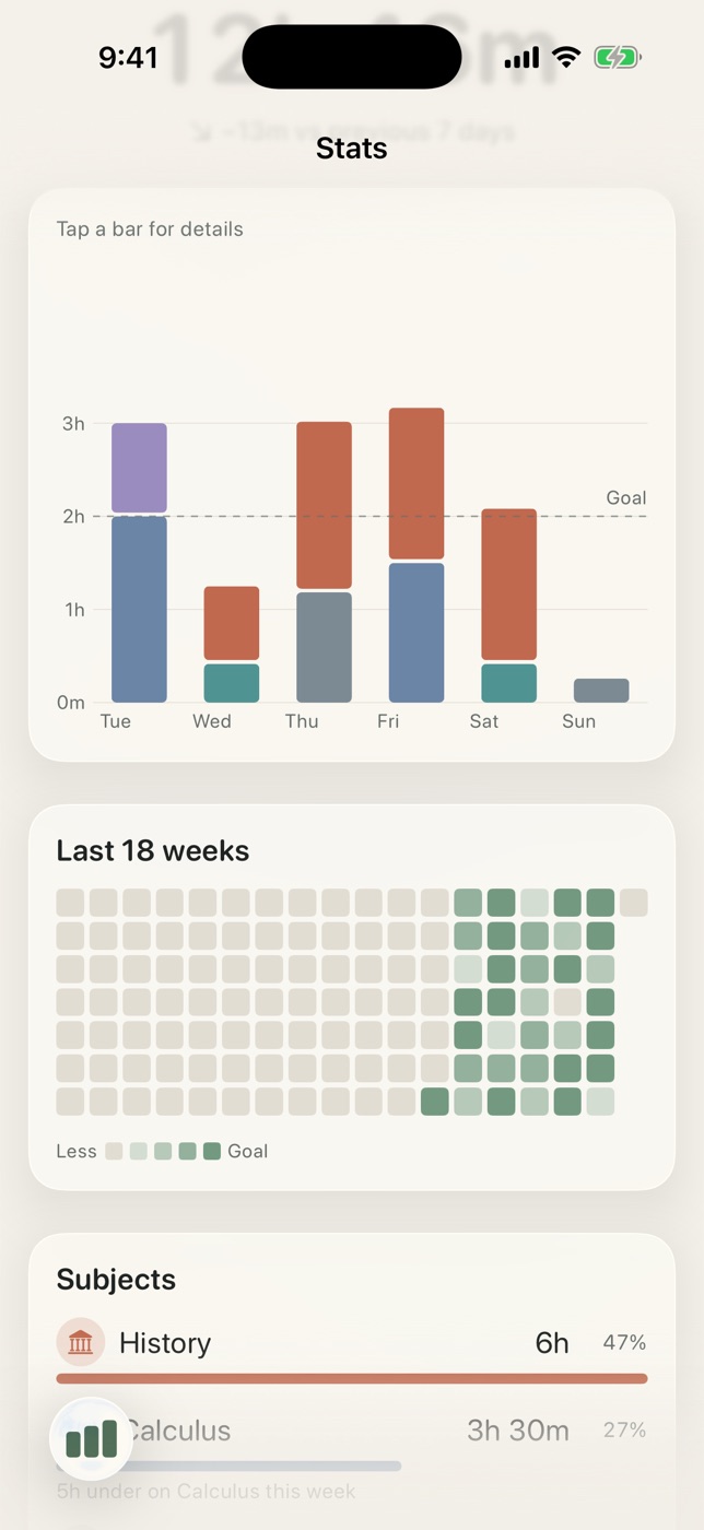 A weekly chart of study hours by subject and an 18-week heatmap